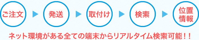 ネット環境