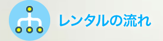 GPSレンタルの流れ