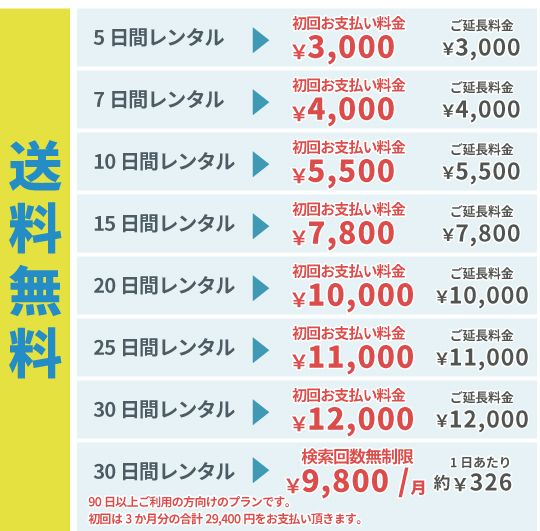 GPSレンタル料金表