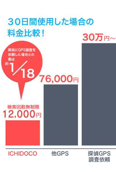 料金比較図