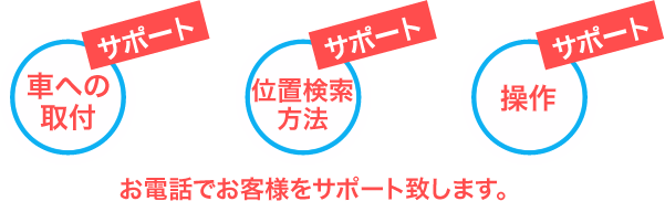車への取付